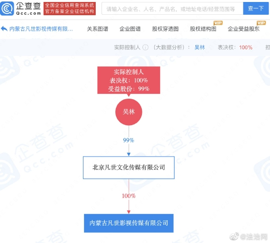 吴亦凡表哥公司被强制执行 标的约1477.46万元封面图