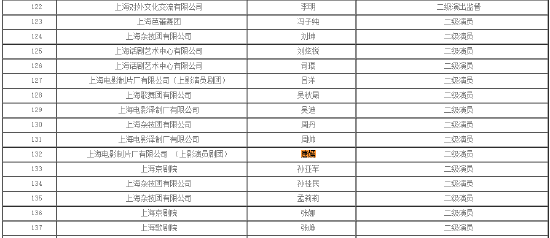 2022上海艺术职称名单公示 杨蓉唐嫣获评二级演员封面图