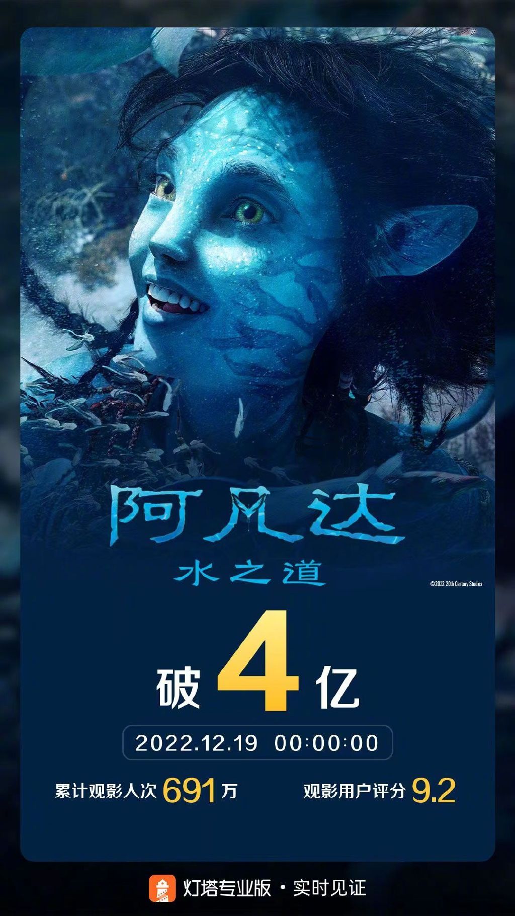 上映第四天 电影《阿凡达：水之道》票房破4亿