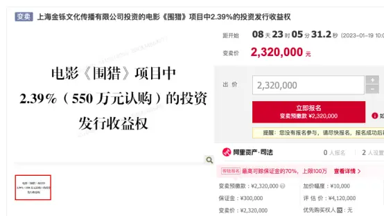 这部电影发行收益权被拍卖！投资超6年仍未上映，持有人涉11亿邮币卡大案封面图