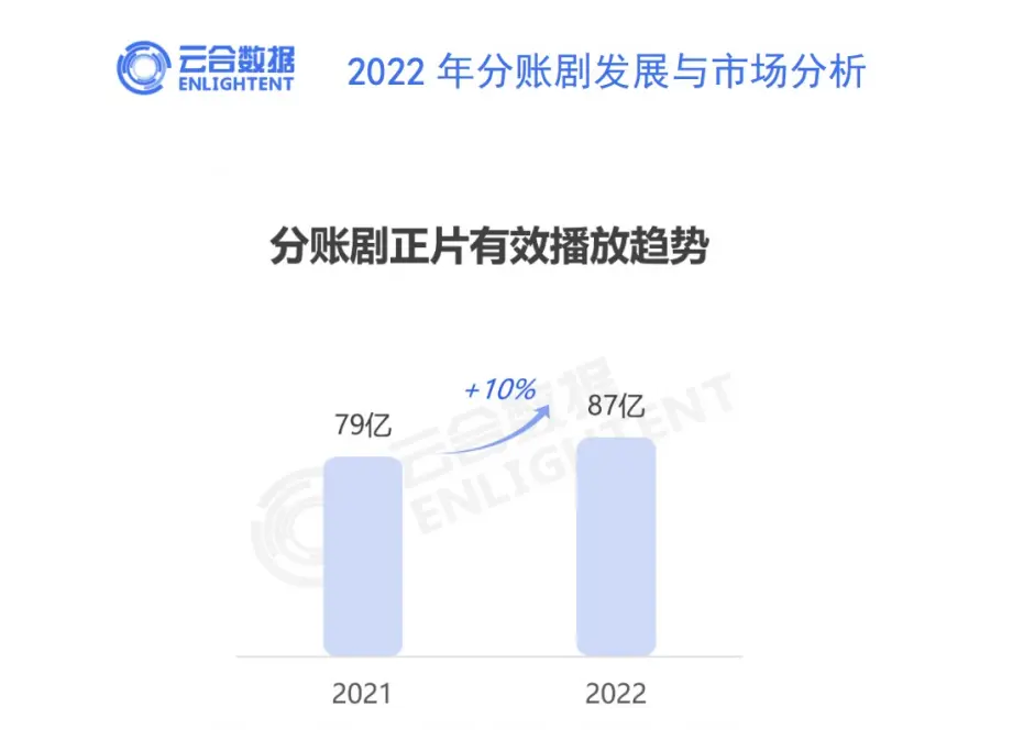 年终盘点｜票房重回亿元时代，分账剧市场真假“回春”？封面图