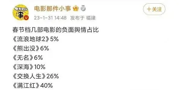 好兄弟反目举报、曾遭资本逼迫拍烂片，73岁爆赚的张艺谋终于开窍了？