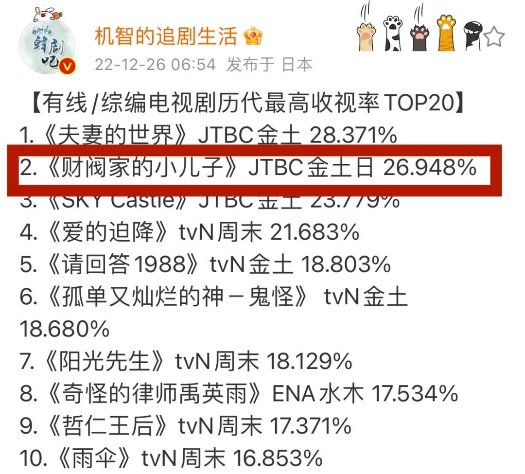 韩剧这意淫，网友集体不想忍了封面图