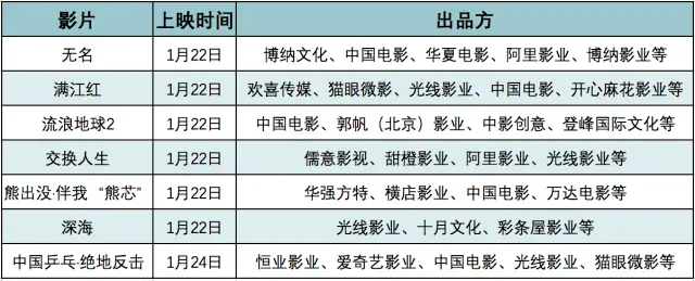 春节档资本风云：大佬抱团吸金，他却对赌失败沦为“弃子”？封面图