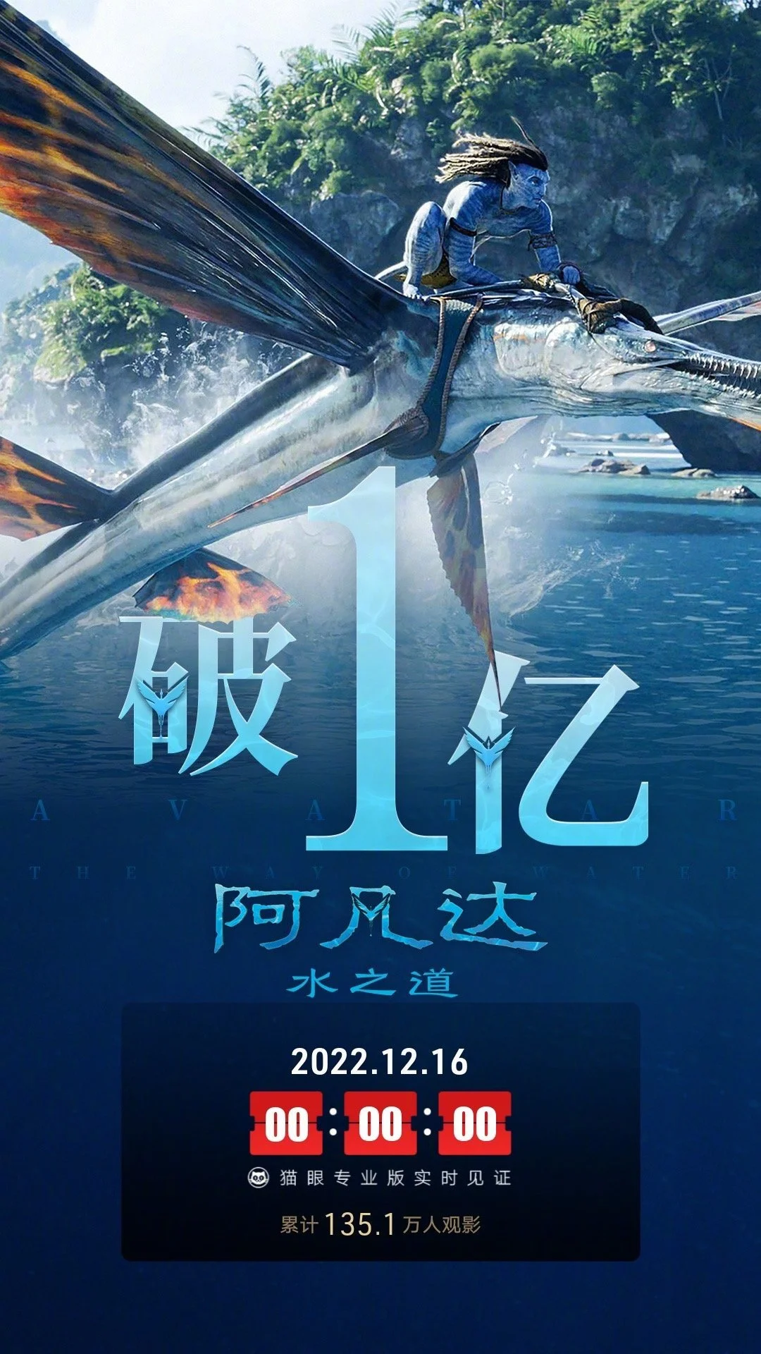 《阿凡达2》今日正式上映 票房秒破亿封面图