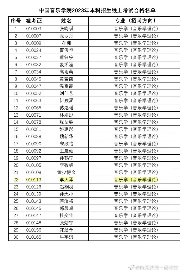 2023艺考生上分！李天泽通过中国音乐学院线上考试