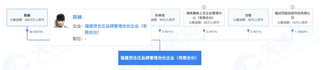 陈赫持股贤合庄合伙企业经营异常，登记经营场所无法联系封面图