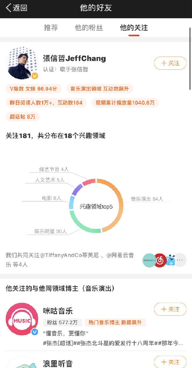 马嘉祺成功追星张信哲 二人微博互关共同录制音综封面图