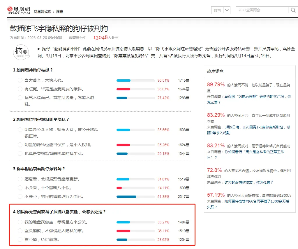 仅3成网友愿意销毁明星八卦实锤，超35%网友愿意被公关封面图