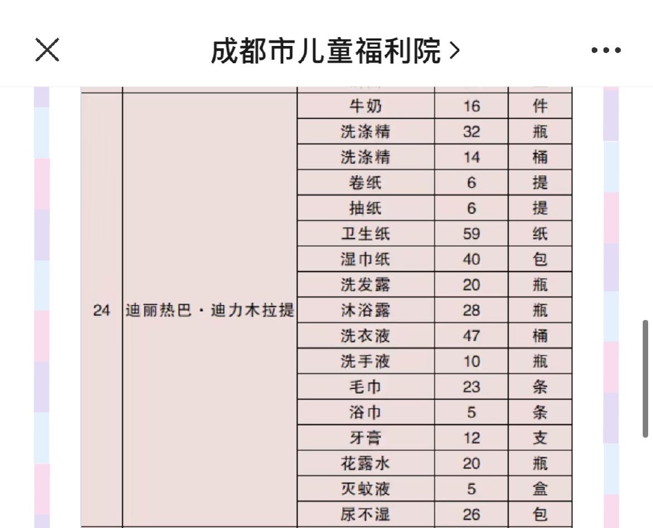 人美心善！迪丽热巴拍戏期间给儿童福利院捐物资封面图