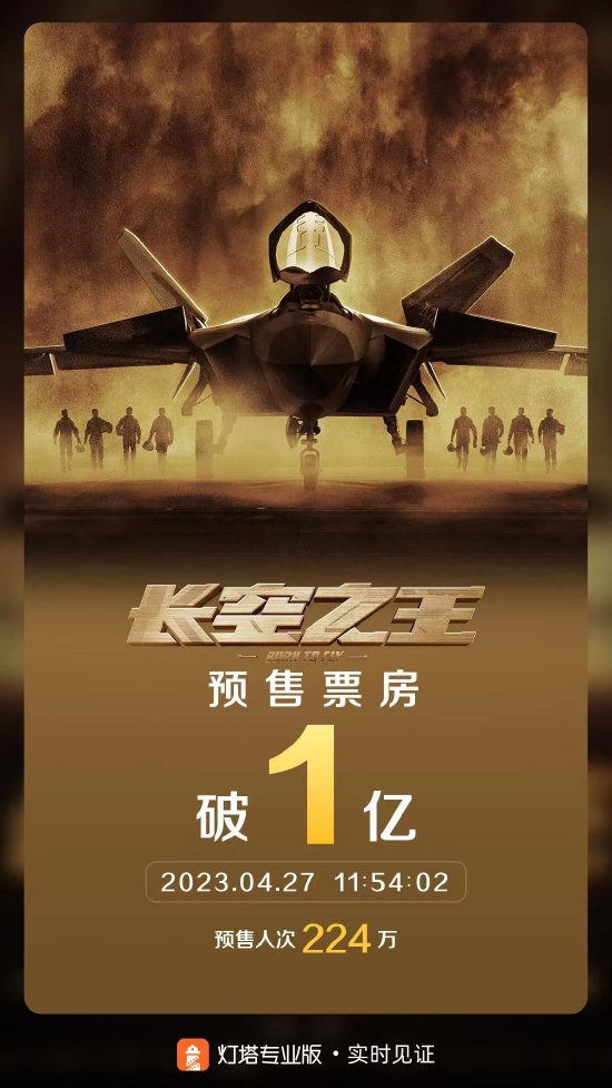 王一博胡军《长空之王》上映前一天预售票房破亿封面图