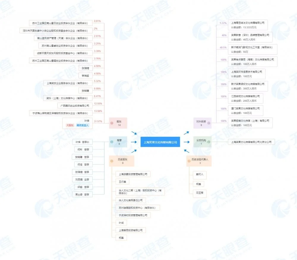 专家称笑果文化3年内不能上市，李诞去年卸任董事