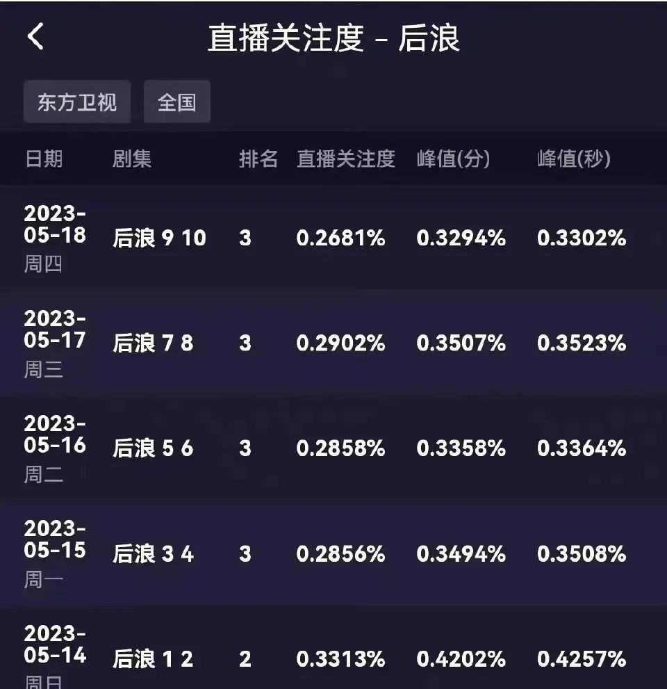 影视剧里的老戏骨们，麻烦“范伟”们多一点，“吴刚”们少一些