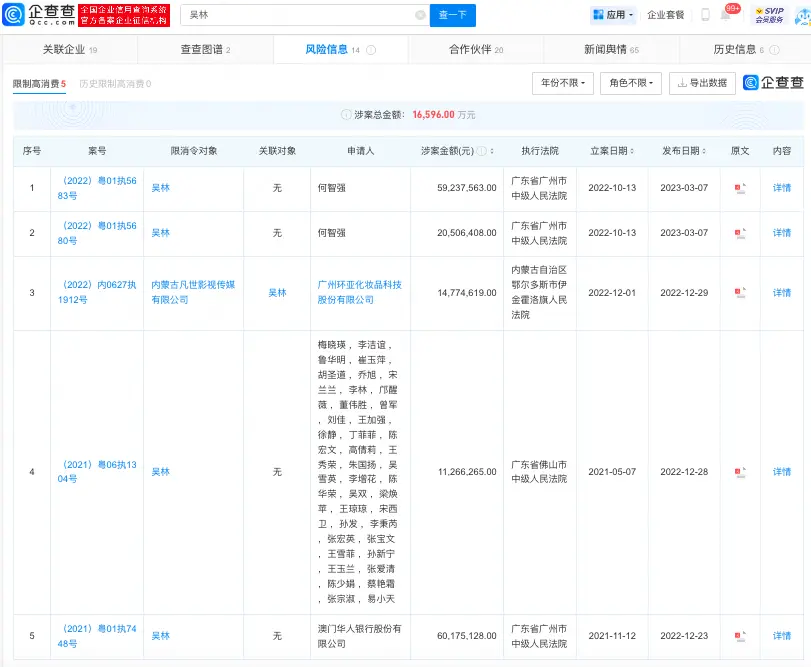 吴亦凡表哥被多次限制高消费 1.45亿欠款未履行封面图