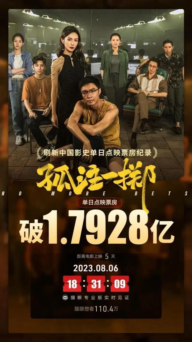 《孤注一掷》以1.79亿刷新影史单日点映票房纪录封面图